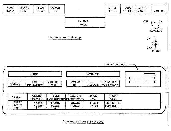 LGP-30 controls