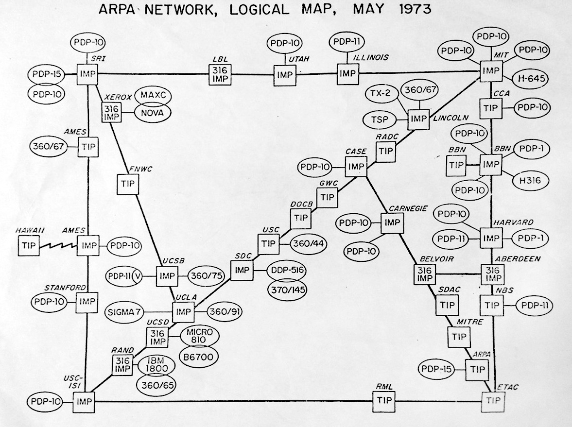 Arpanet 1973