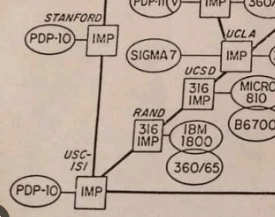 TCP/IP networking on PDP-11 - early Unix networking and computer history